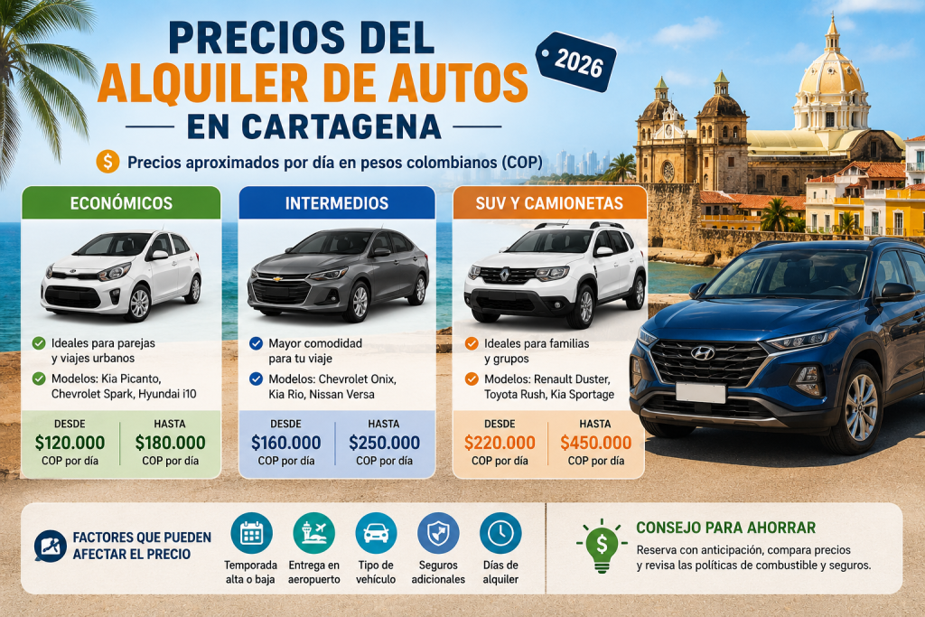 alquiler de carro en cartagena barato 