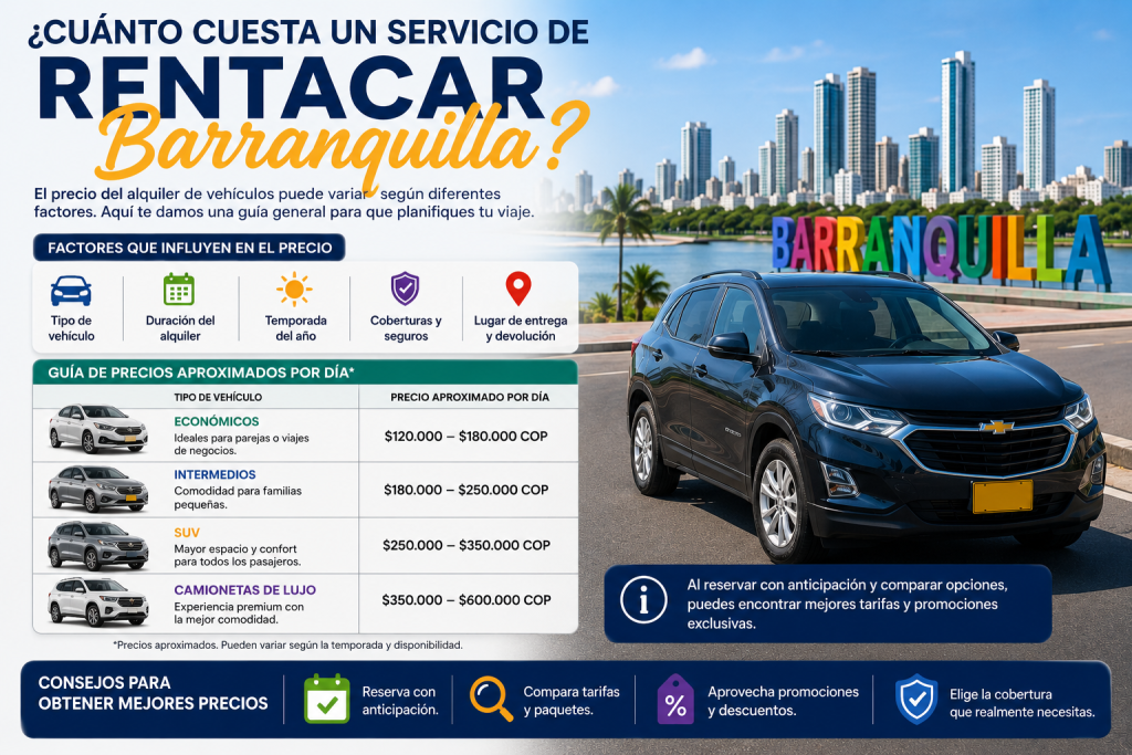 localiza en barranquilla
