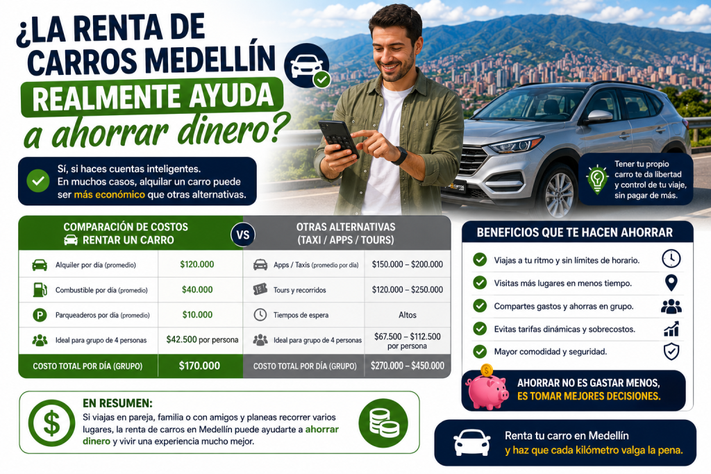 medellin precios de alquiler de autos 