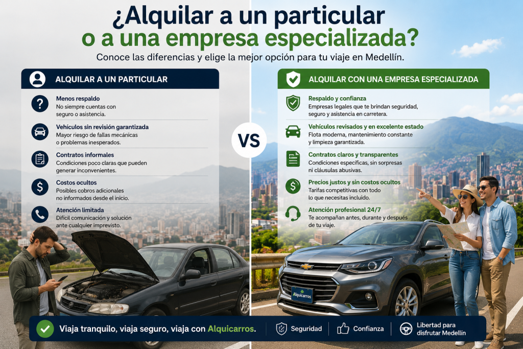 alquiler de carros particulares Medellín viaje a Guatapé