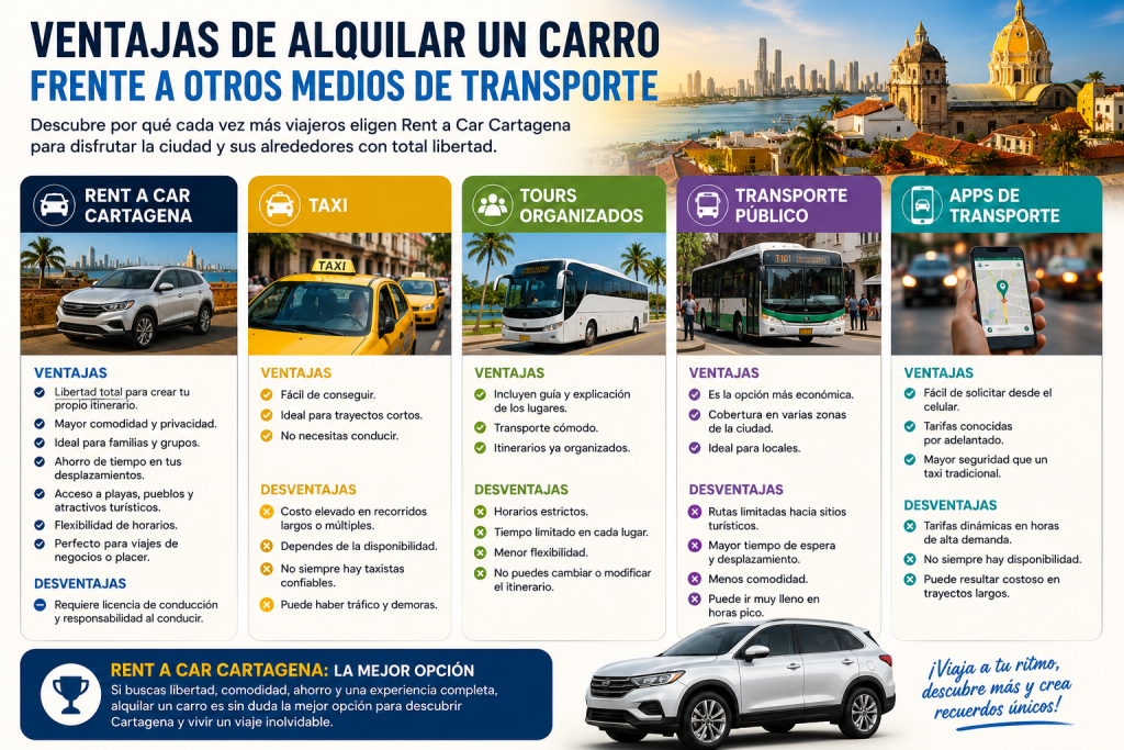 ventajas de alquiler de carro